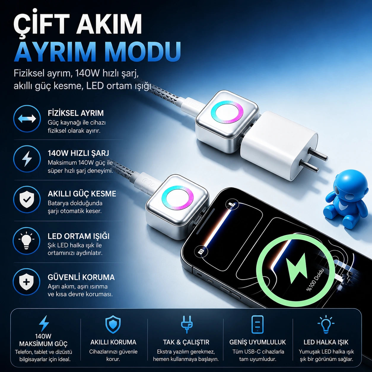 AI Akıllı Şarj Kesici Adaptör 140W — Dolunca Otomatik Kapanır