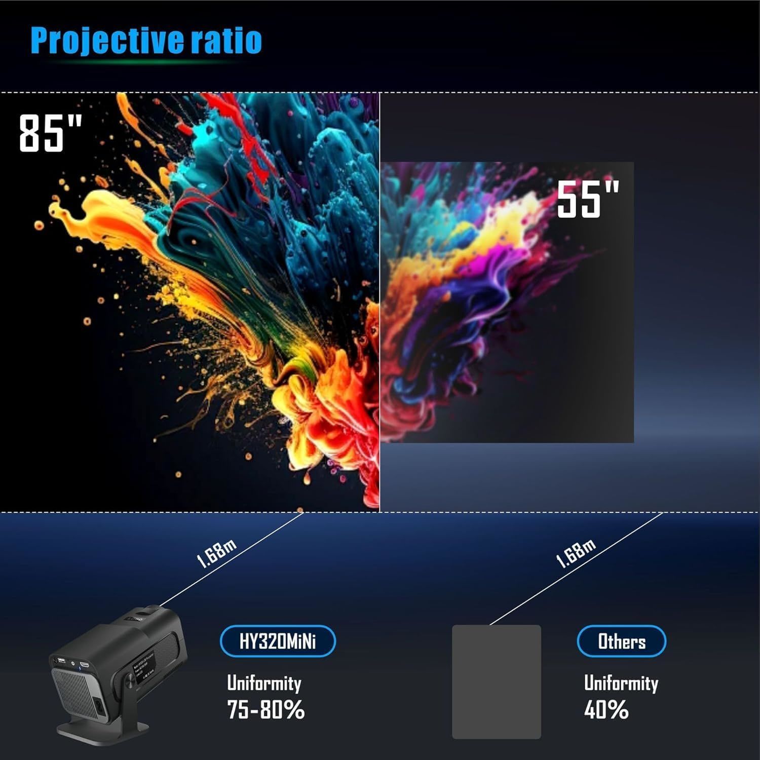 HY320 Mini Premium 4K Projeksiyon - Bi Elma
