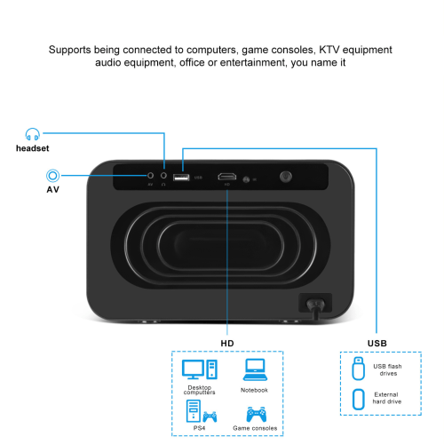 4K Ultra Akıllı Projeksiyon Cihazı Android TV Ev Sinema - Bi Elma