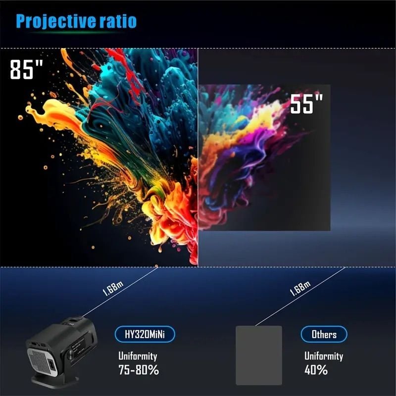 HY320 Mini Premium 4K Projeksiyon - Bi Elma