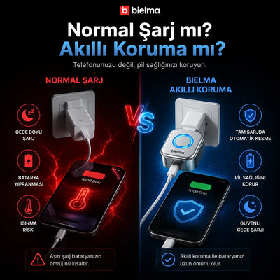 AI Akıllı Şarj Kesici Adaptör 140W — Dolunca Otomatik Kapanır