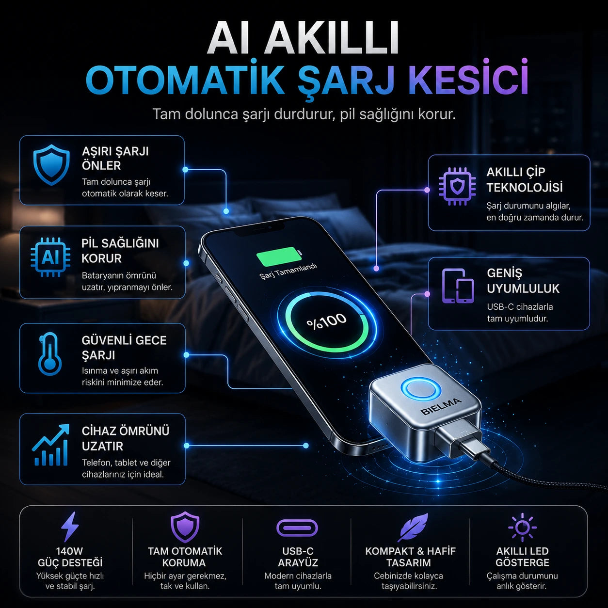 AI Akıllı Şarj Kesici Adaptör 140W — Dolunca Otomatik Kapanır