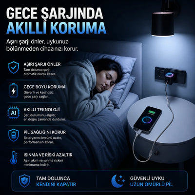 AI Akıllı Şarj Kesici Adaptör 140W — Dolunca Otomatik Kapanır