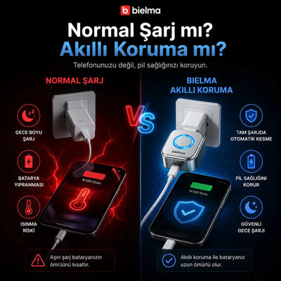 AI Akıllı Şarj Kesici Adaptör 140W — Dolunca Otomatik Kapanır - Bi Elma