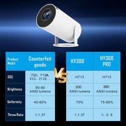 4K Pro Projeksiyon Cihazı Full Hd - Bi Elma