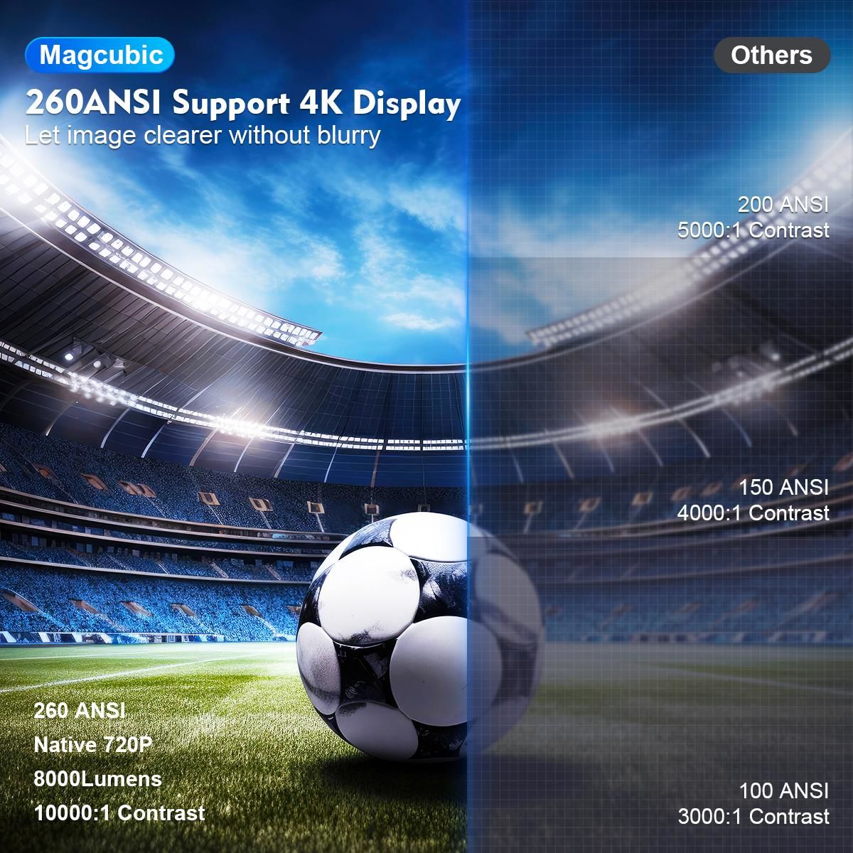 4K Pro Projeksiyon Cihazı Full Hd - Bi Elma