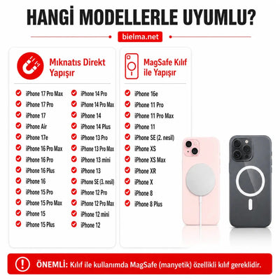 MagSafe Uyumlu 15W Manyetik Kablosuz Şarj Cihazı - Bi Elma